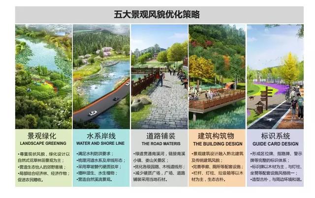 又一大事件，遵義將建一個民國小鎮(zhèn)！打造濱水生態(tài)文化景觀廊